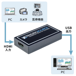 HDMI to USBコンバータ DFG/HDMI