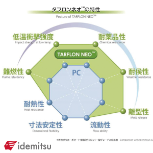 シロキサン共重合Si-PC TARFLON NEO™